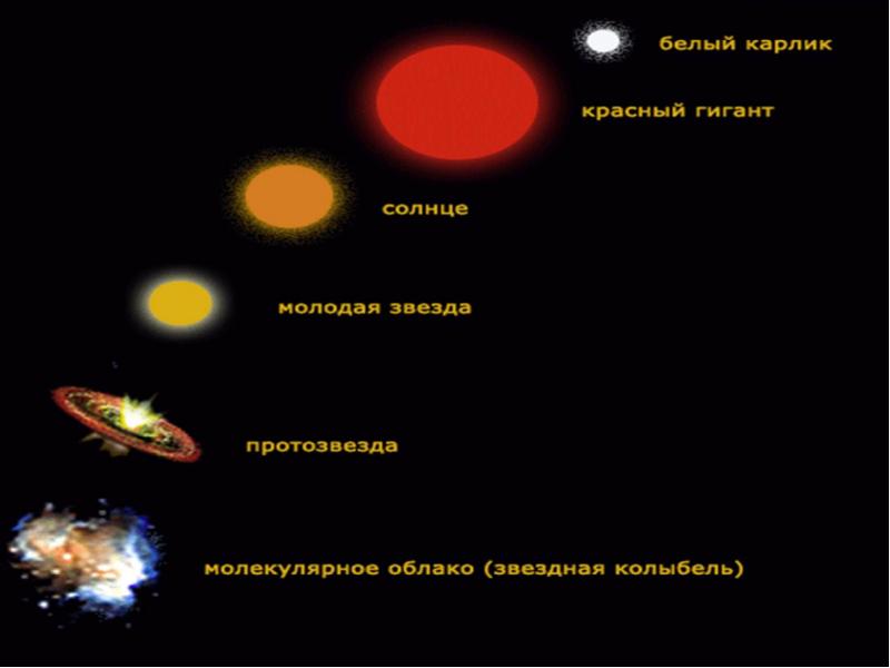 Образование новых звезд презентация