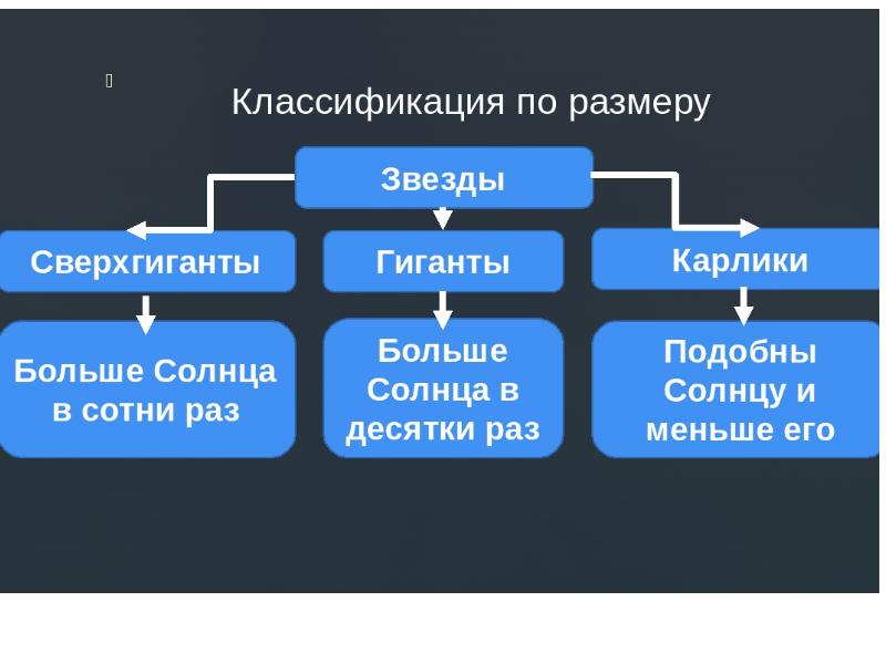 Проект классификация звезд