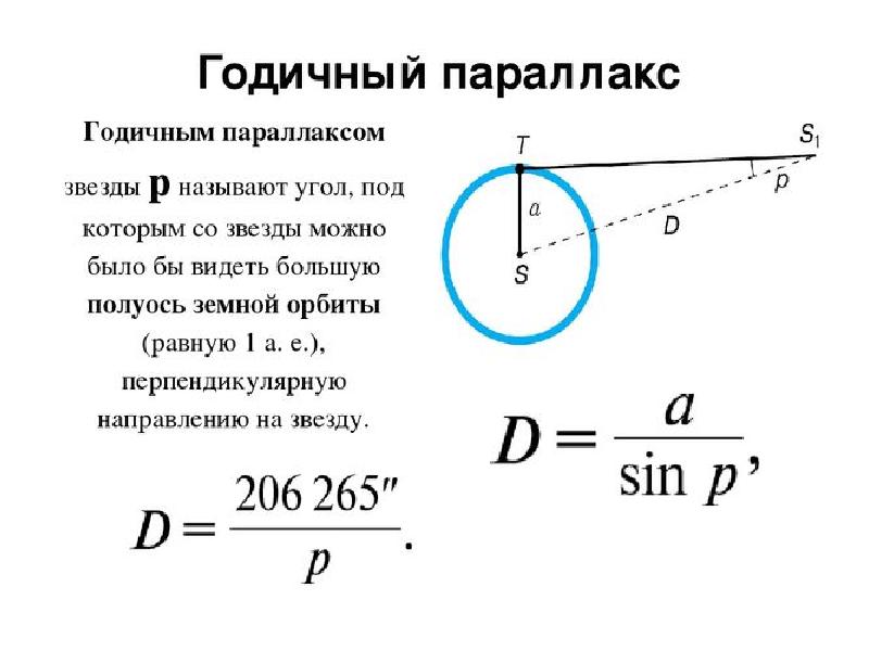 Годичный параллакс и расстояния до звезд презентация