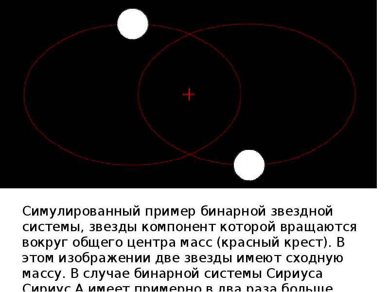 На рисунке приведены негативные изображения четырех экзопланет