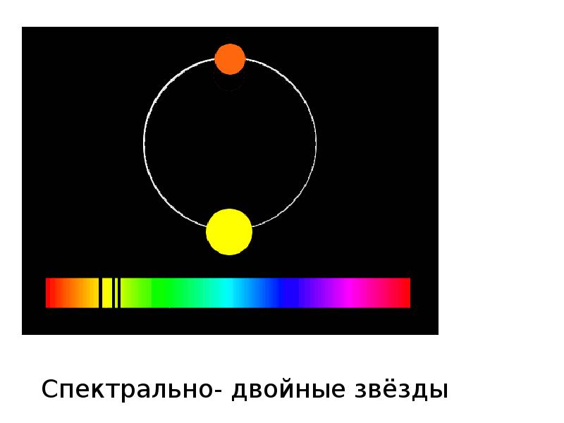 Изучение спектрально двойных звезд презентация