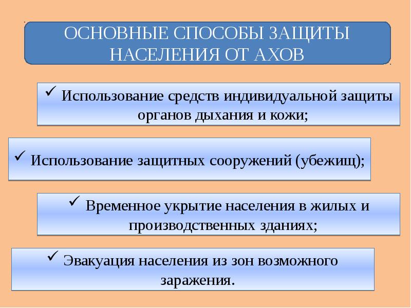 Аварии с выбросом аварийно химически опасных веществ презентация