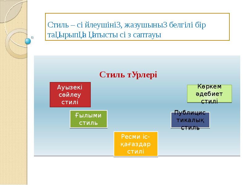 Стиль түрлері