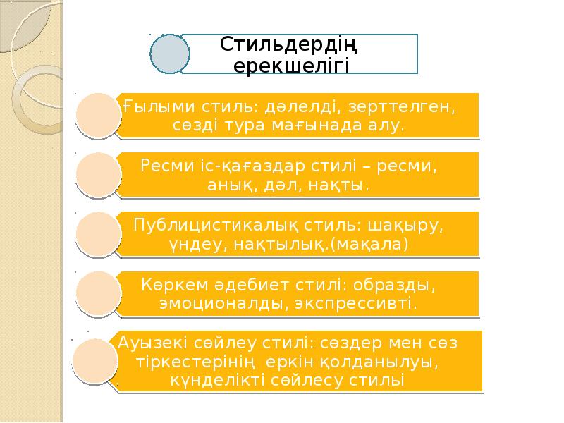 Мәтін түрлері презентация