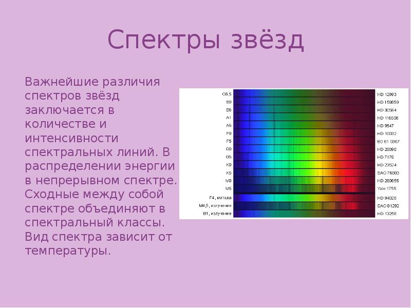 Спектры цвет и температура звезд презентация 11 класс