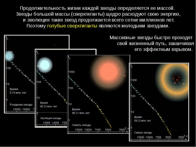 Презентация на тему сверхгиганты