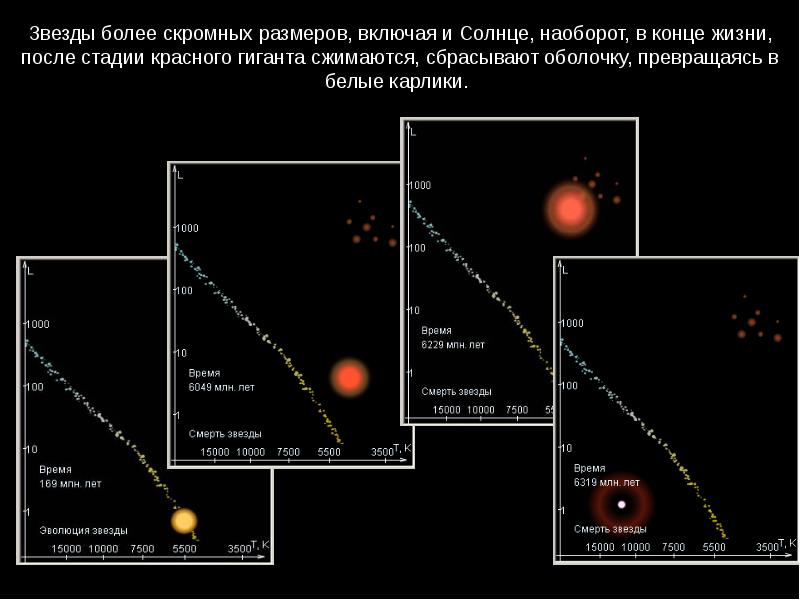 Характеристики звезд презентация