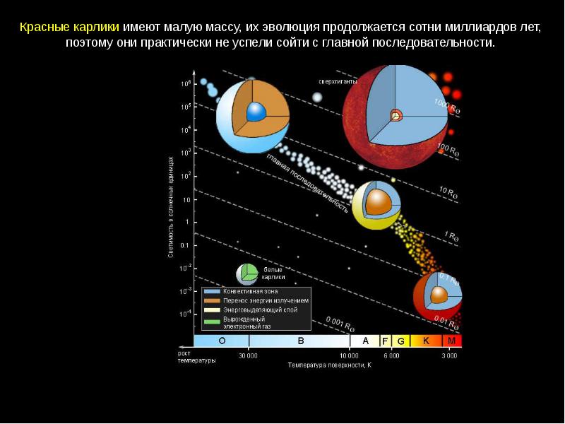 Характеристики звезд презентация