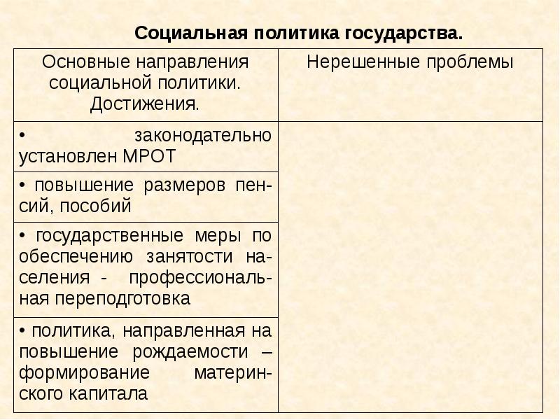 Социальные права 9 класс презентация