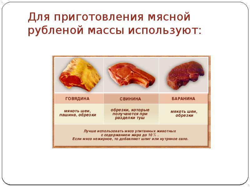 Распределите изображения по категориям что является мясом а что мясным продуктом