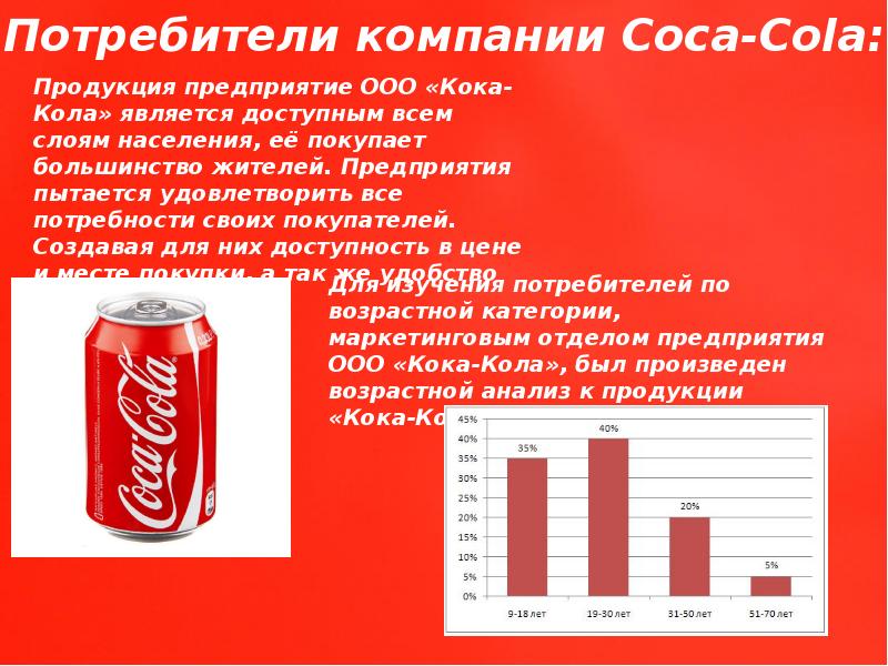 Coca cola презентация