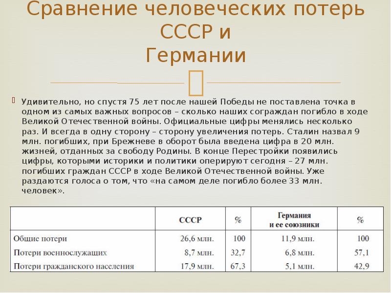 Потери ссср. Потери СССР И Германии. Потери СССР после войны. Сравнение потерь СССР И Германии. Людские потери СССР как и почему менялись оценки.