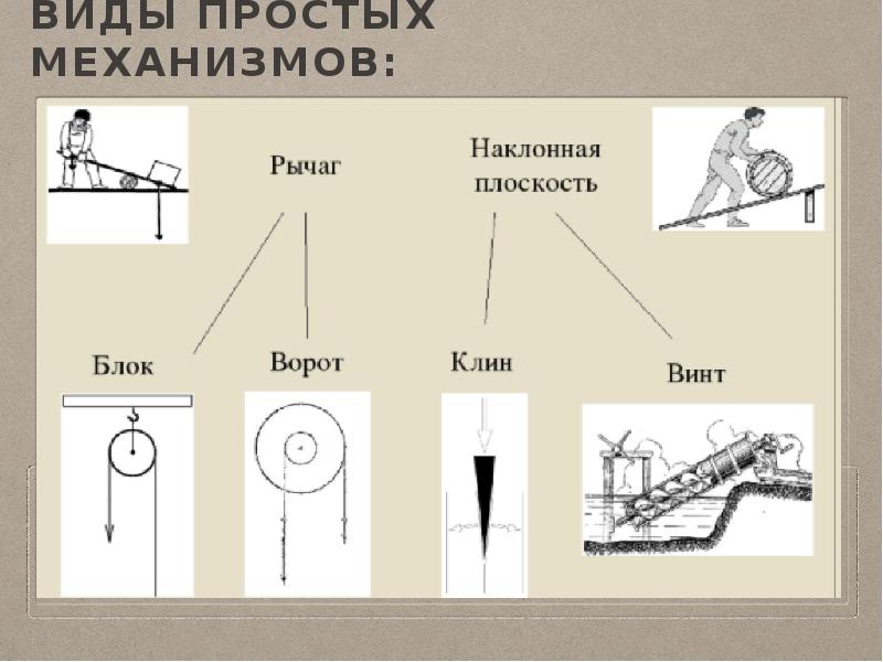 Простые механизмы ворот рисунок