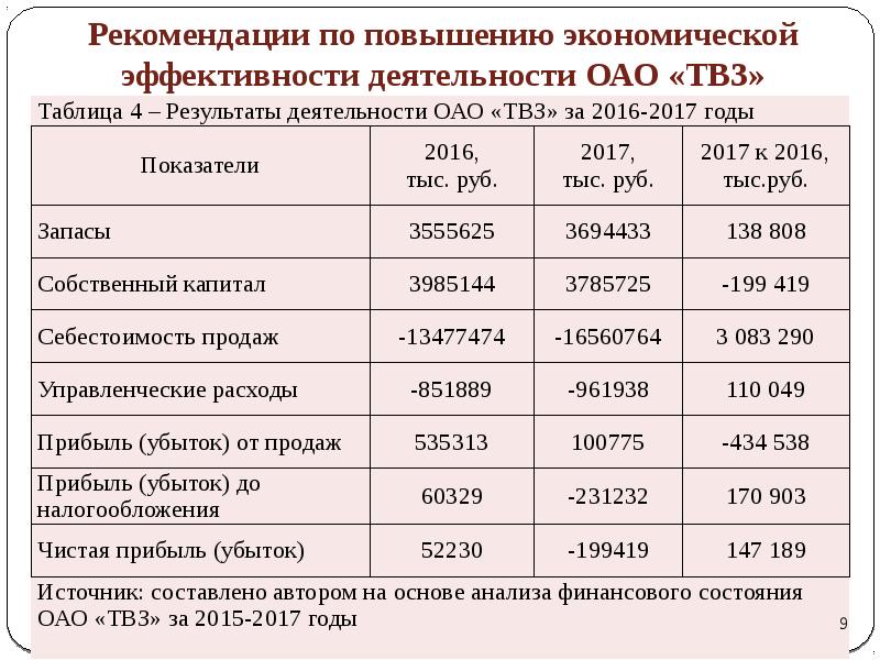 Повышение экономической эффективности