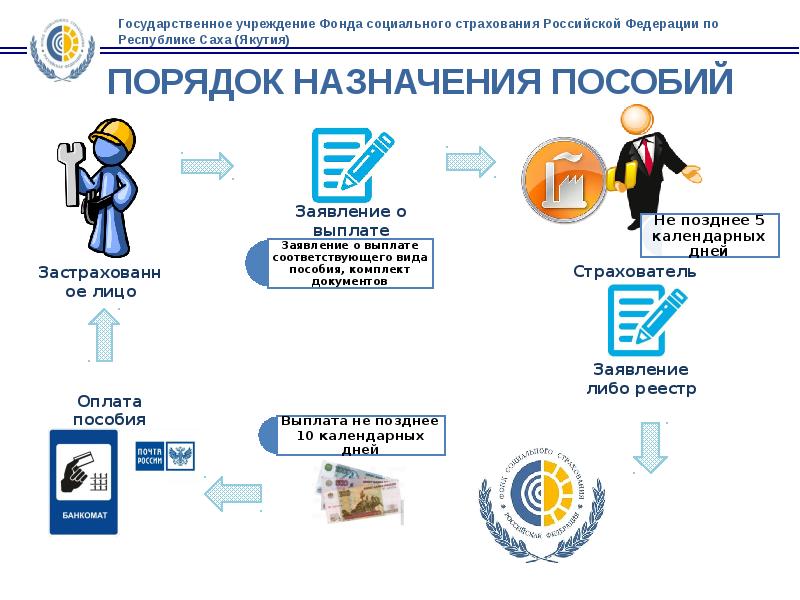 Проект прямые выплаты фсс