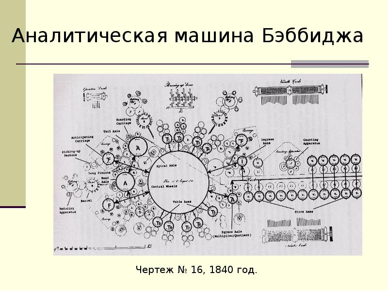 Шаблоном разностной схемы называется