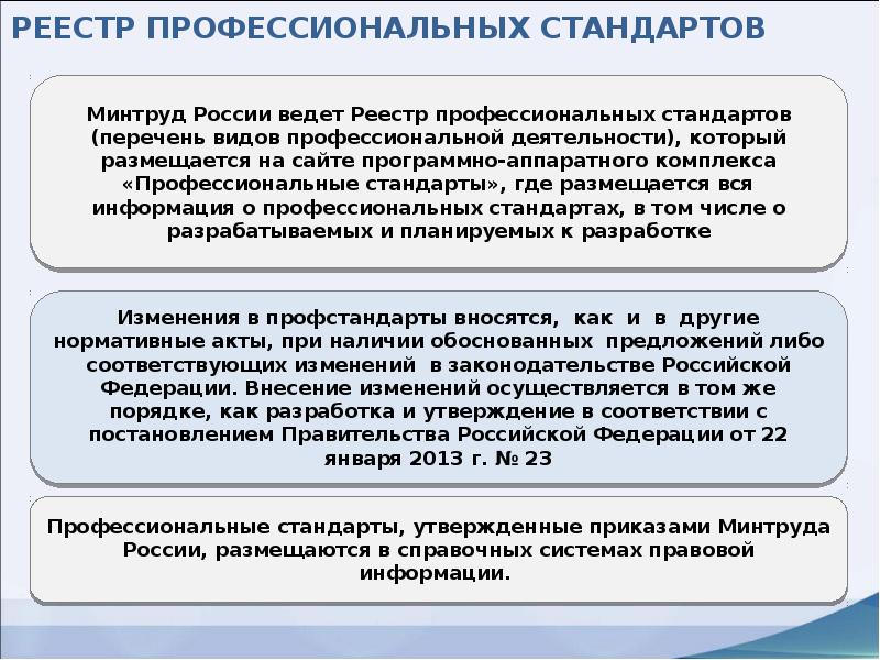 Реестр профессиональных. Раздел 3 профессионального стандарта. Реестр профессиональных стандартов в культуре РФ. Реестр профессиональных художников. Зачистник профстандарты.