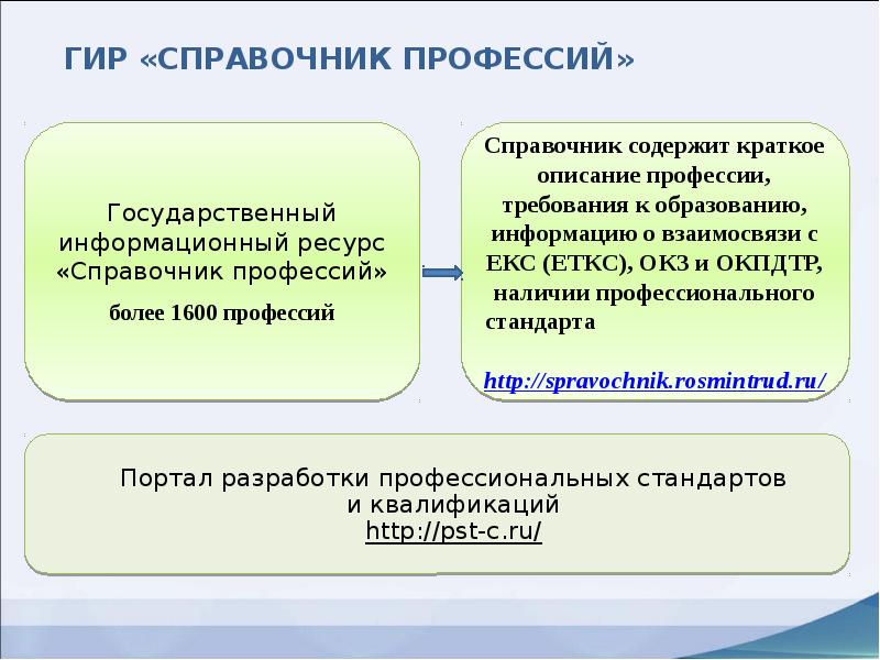 Справочник профессий. Применение профессиональных стандартов в организации. ЕТКС И екс профессиональные стандарты. Важность применения профстандартов.