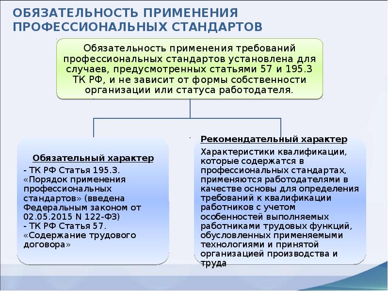 Применение стандартов. Обязательность применения. Обязательность применения профстандартов. Применение профессиональных стандартов в организации. Обязательность стандартизации это.