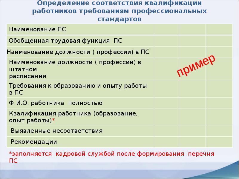 Стандарты квалификации работников