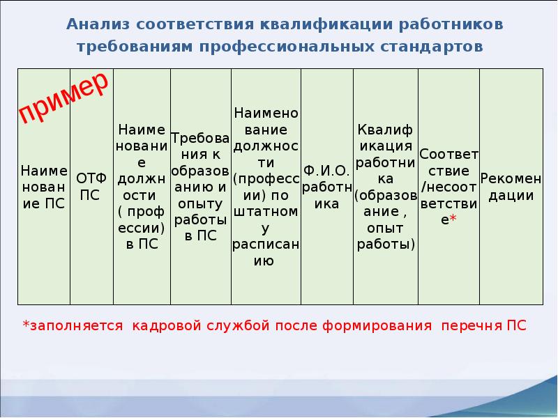 Стандарты квалификации работников