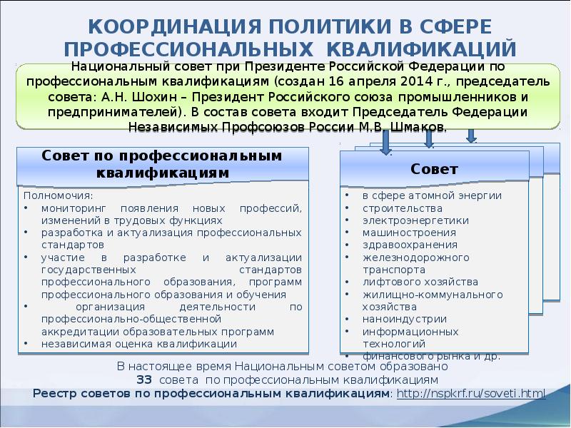 Срок реализации планов по организации применения профессиональных стандартов