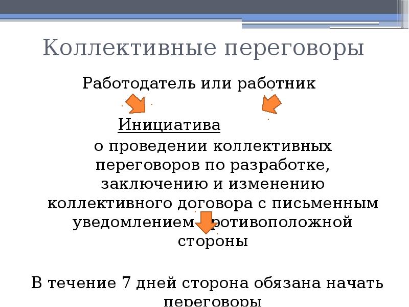 Коллективная презентация. Коллективные переговоры. Коллективные переговоры стороны. Коллективные переговоры и их значение. Коллективные переговоры кратко.