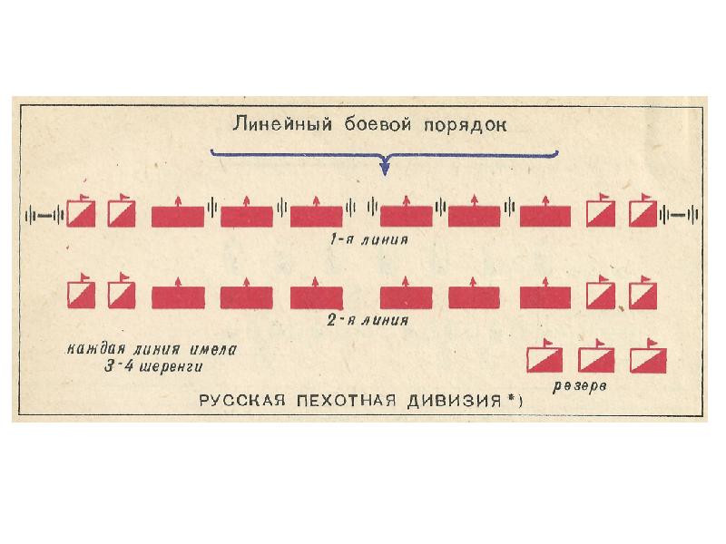 Схема построения войск на красной площади