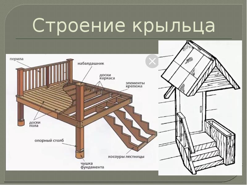 Деревянное крыльцо для частного своими руками чертежи дома