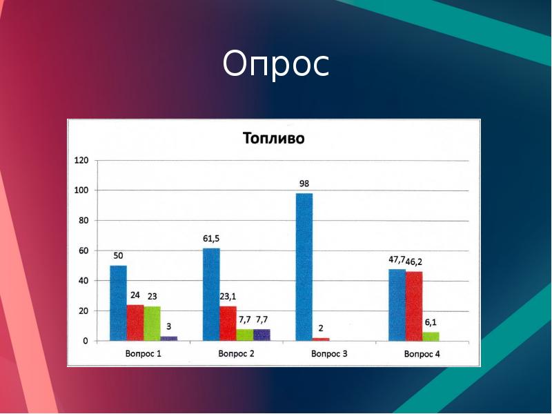 Проект топливо будущего