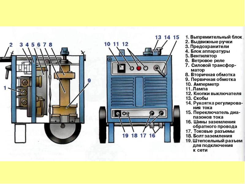 Сварочный выпрямитель рисунок