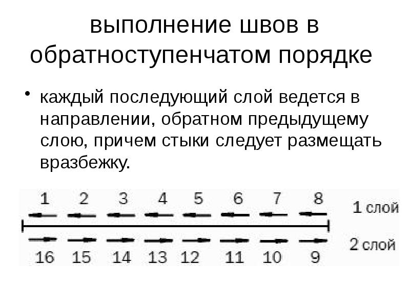 Схема сварки обратноступенчатым способом