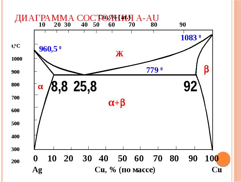 Диаграмма состояния никель алюминий