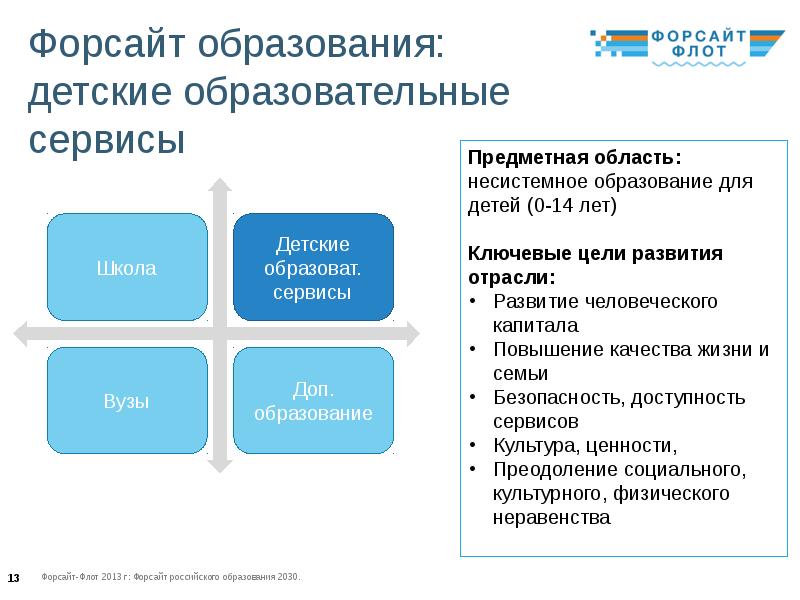 Форсайт проект образование 2030