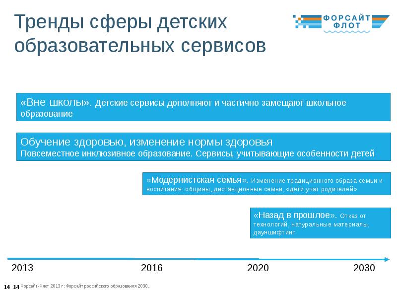 Форсайт проект образование