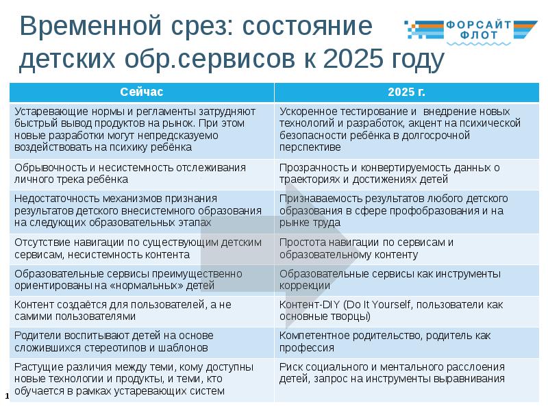 Образование 2025. Форсайт образования 2030 презентация. Форсайт проект образование 2030. Форсайт в образовании. «Форсайт образования – 2030» – «Глобальная повестка»..