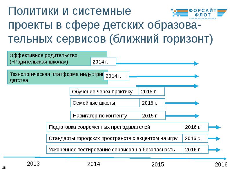 Проекты в сфере образования россии