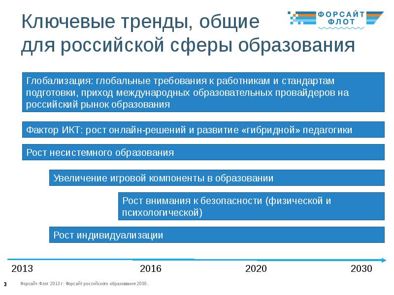 Проект образование 2030 презентация