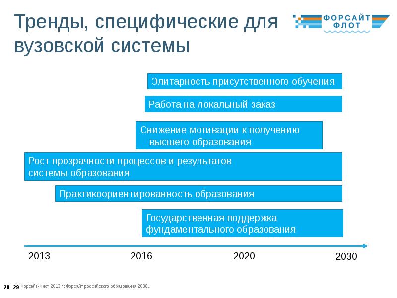 Проект дети 2030