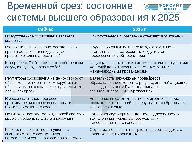 Образование 2035 форсайт проект