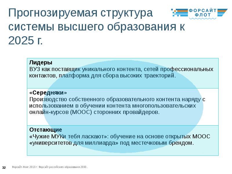 Образование 2025. Форсайт образование 2030. «Форсайт образования – 2030» – «Глобальная повестка».. Форсайт структура. Образование 2030 проект.