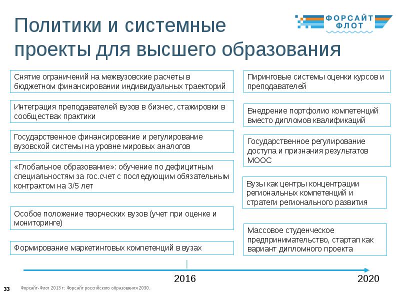 Форсайт проект образование 2030