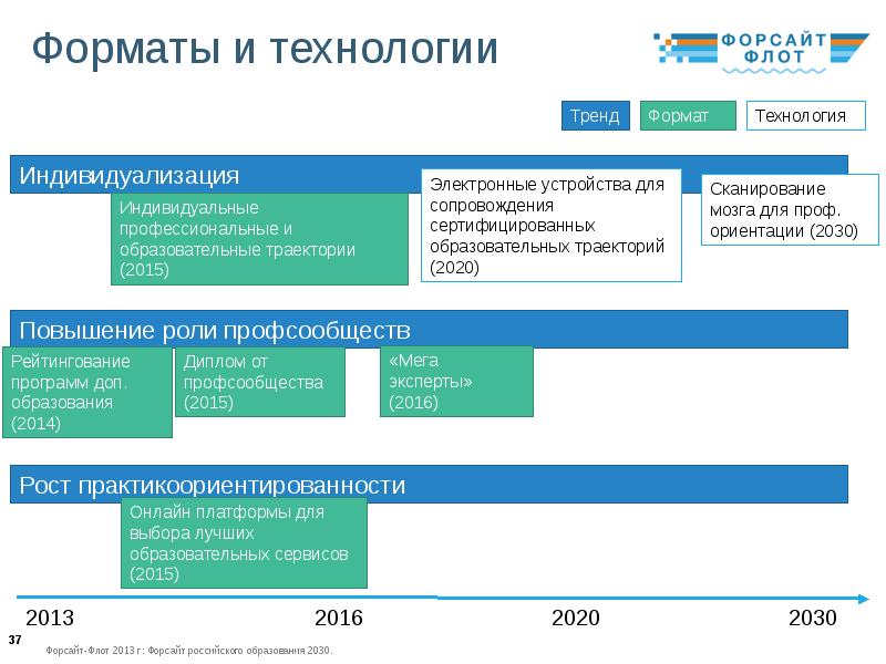 Дорожная карта образование 2030 министерство образования