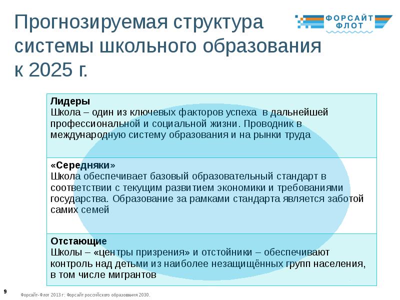 Проект оэср будущее образования и навыков образование 2030