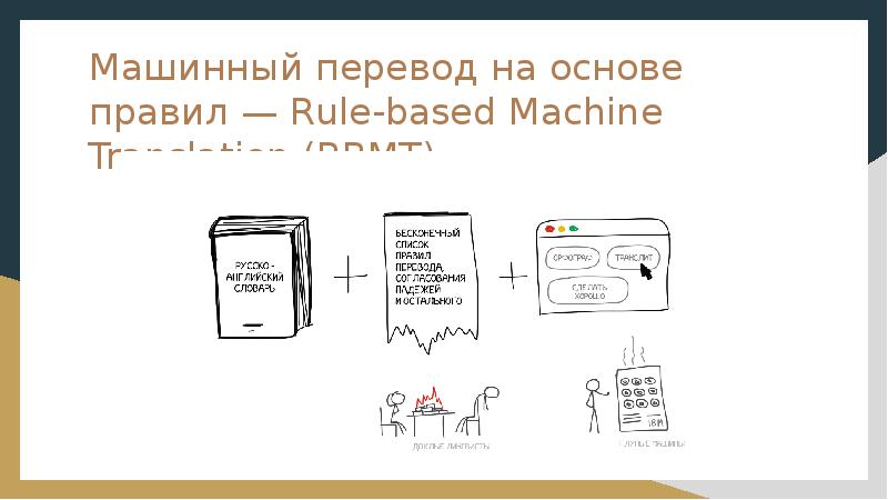 Машинный перевод картинки