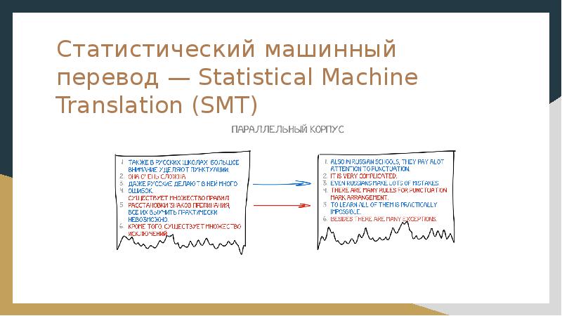 Машинный перевод презентация