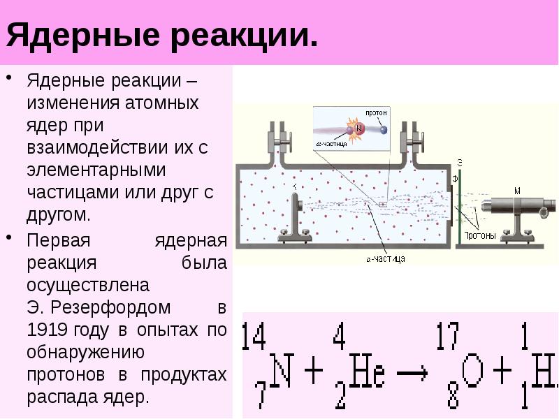 Ядерные изменения