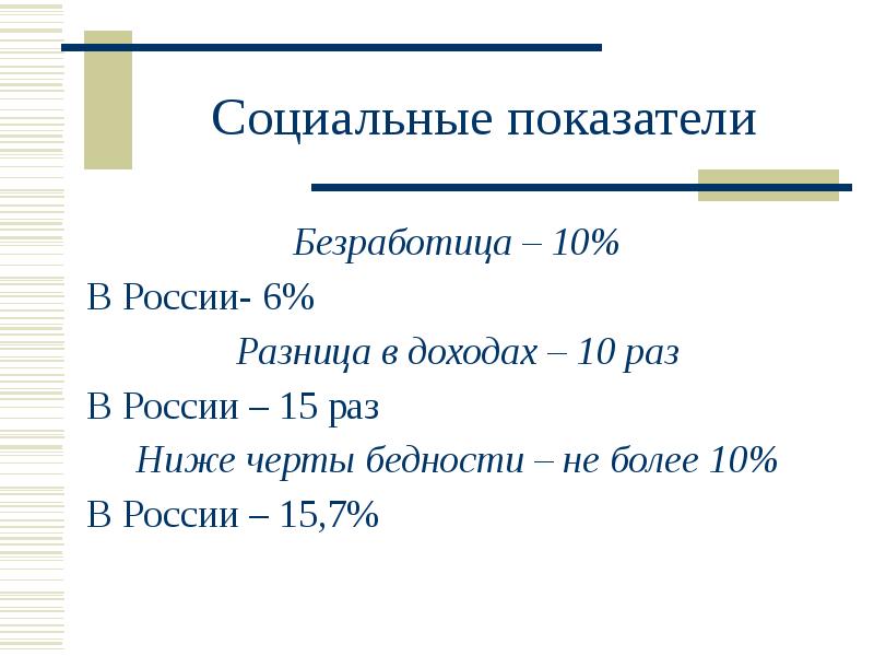 Социальные показатели.