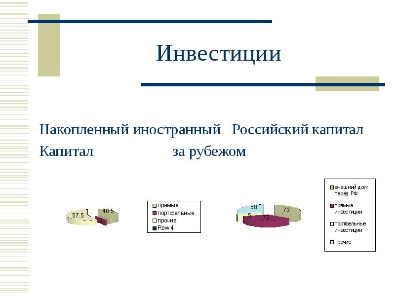 Рос ин. Накопленный капитал. Инвестированный и накопленный капитал. Инвестиции как накопление капитала. Накопленный капитал это простыми словами.