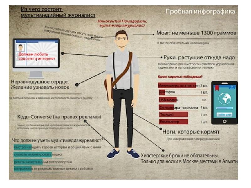 Организация личного информационного пространства презентация